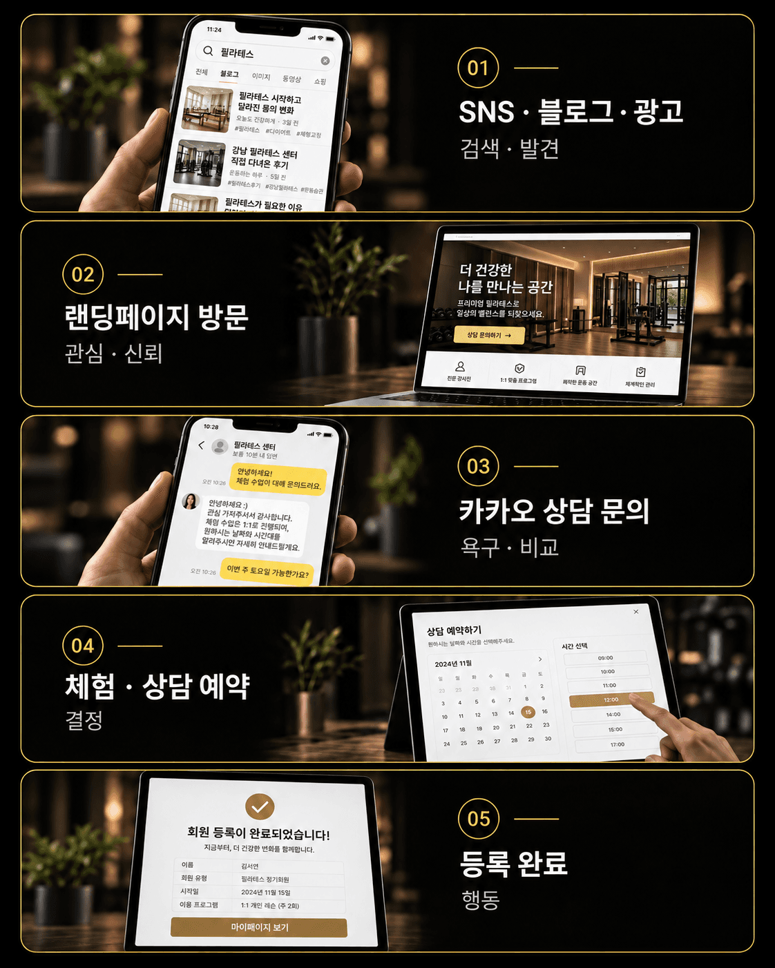 센터 검색에서 랜딩페이지 방문, 카카오 상담 문의, 체험 상담 예약과 등록 완료로 이어지는 피트니스 마케팅 퍼널